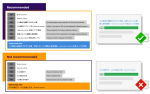 Optimizing Japanese Keywords for Copy Ads 